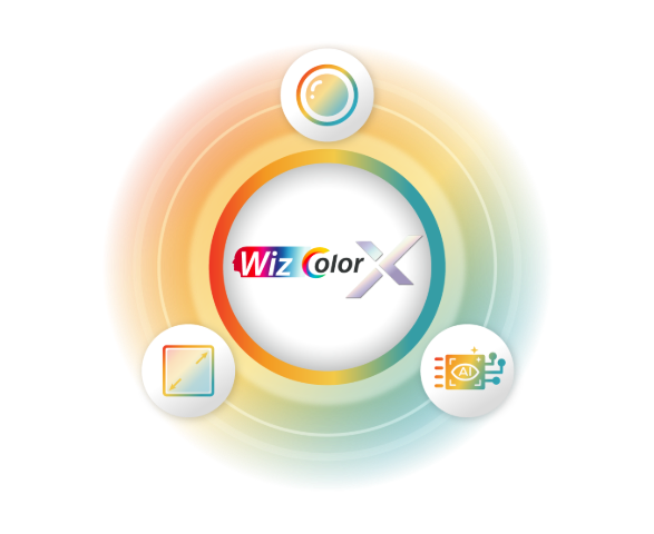 ภาพสรุปองค์ประกอบ Dahua WizColor X จากผู้ผลิต