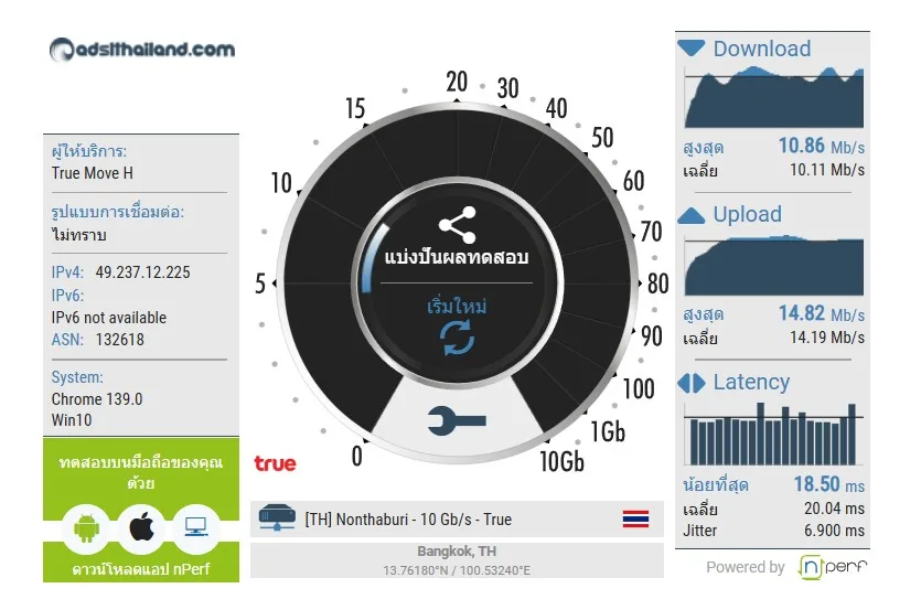 test speed ซิมเน็ตไม่อั้นรายปี